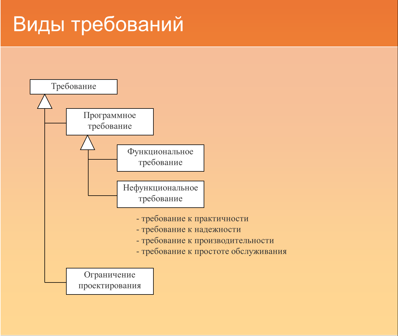 Анализ программного обеспечения