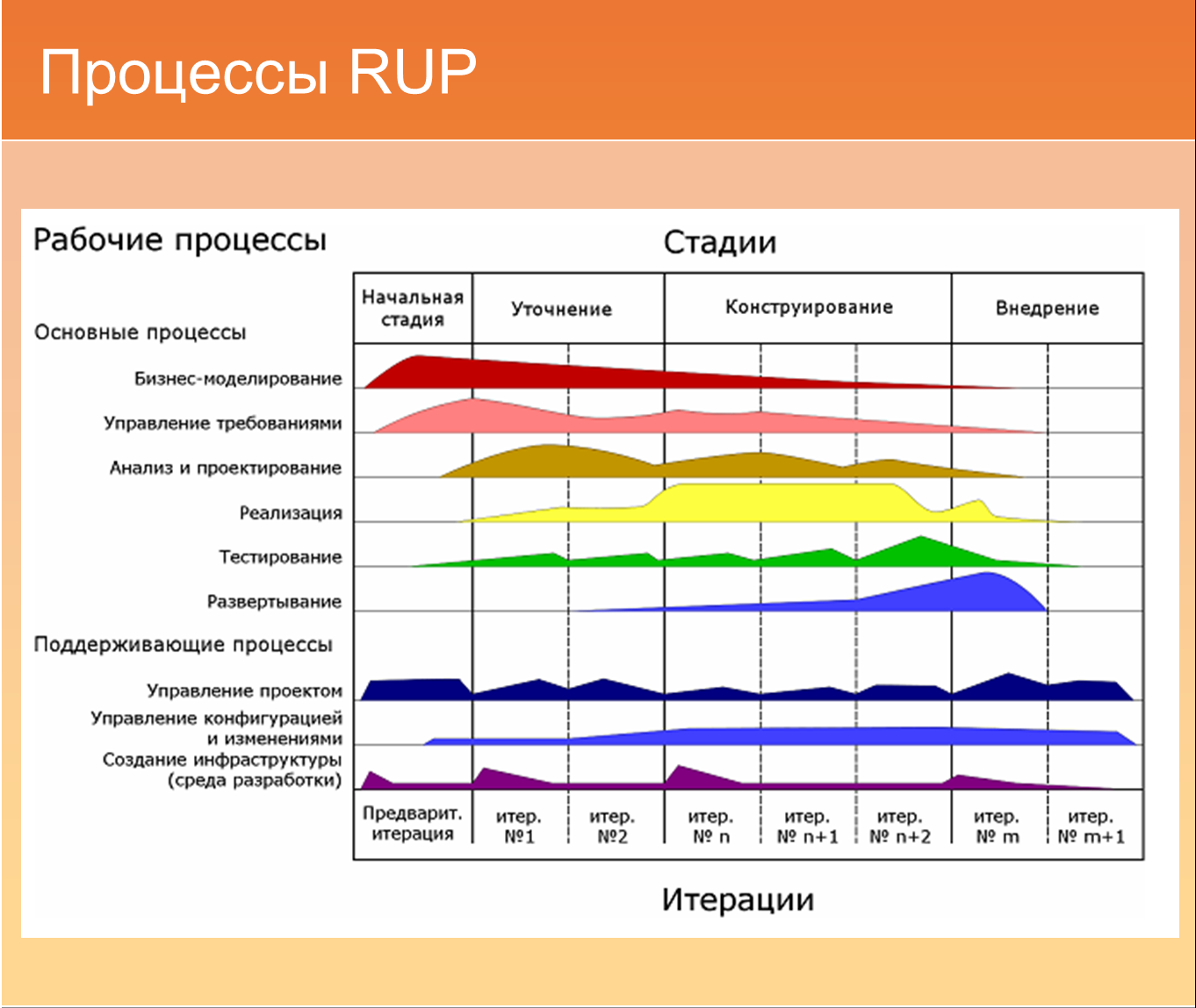 Процессы жизненного цикла. К фазам жизненного цикла системы (Rup). Rup модель жизненного цикла. Фазы жизненного цикла проекта таблица. Методология по Rup.